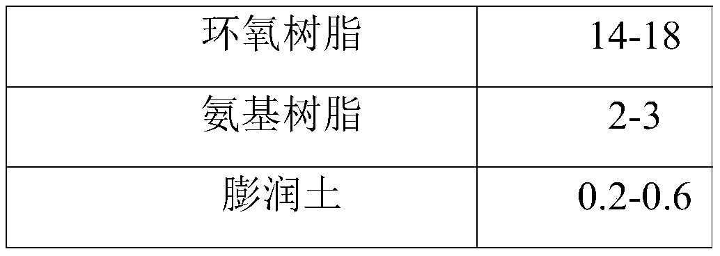 Double-component expansion type fireproof coating and preparation method thereof