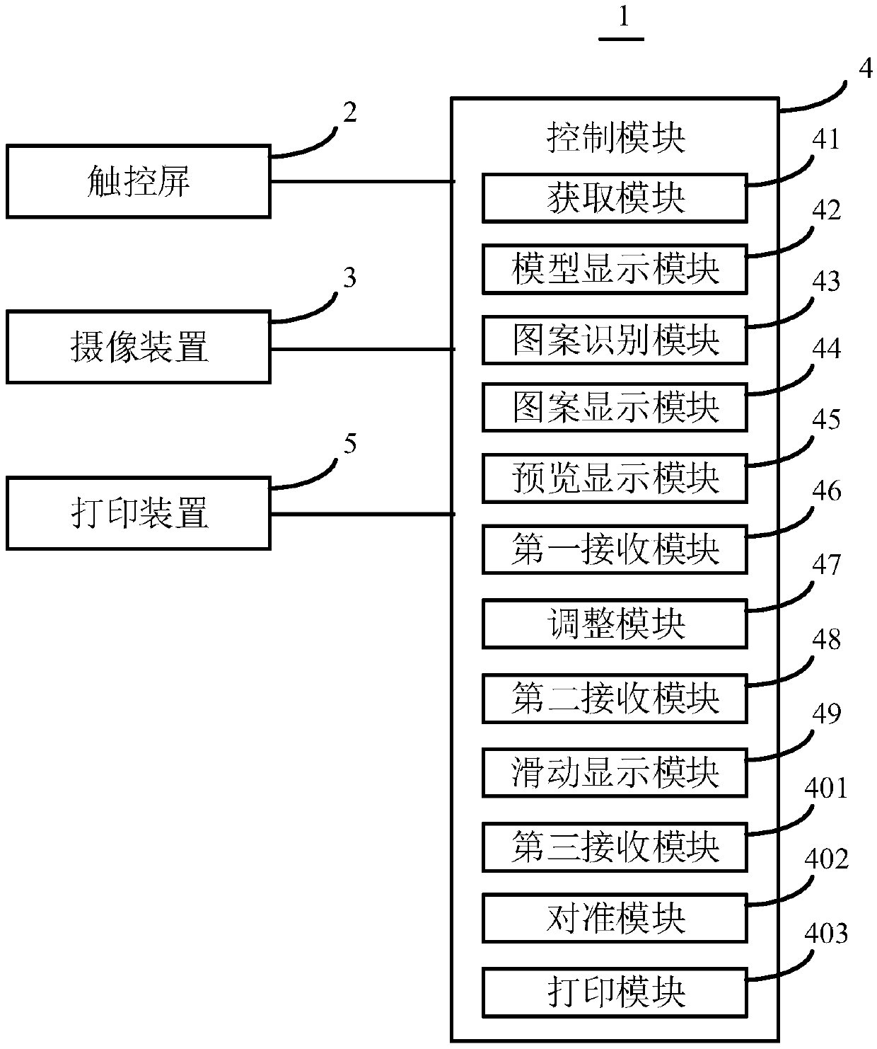 Printing method and system of nail beautifying device, nail beautifying equipment and medium