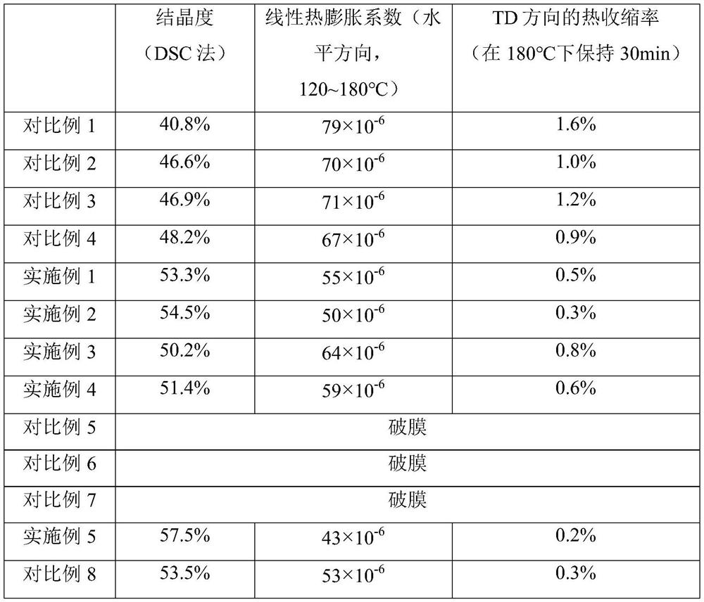 A kind of preparation method and product of high crystallinity polyphenylene sulfide film