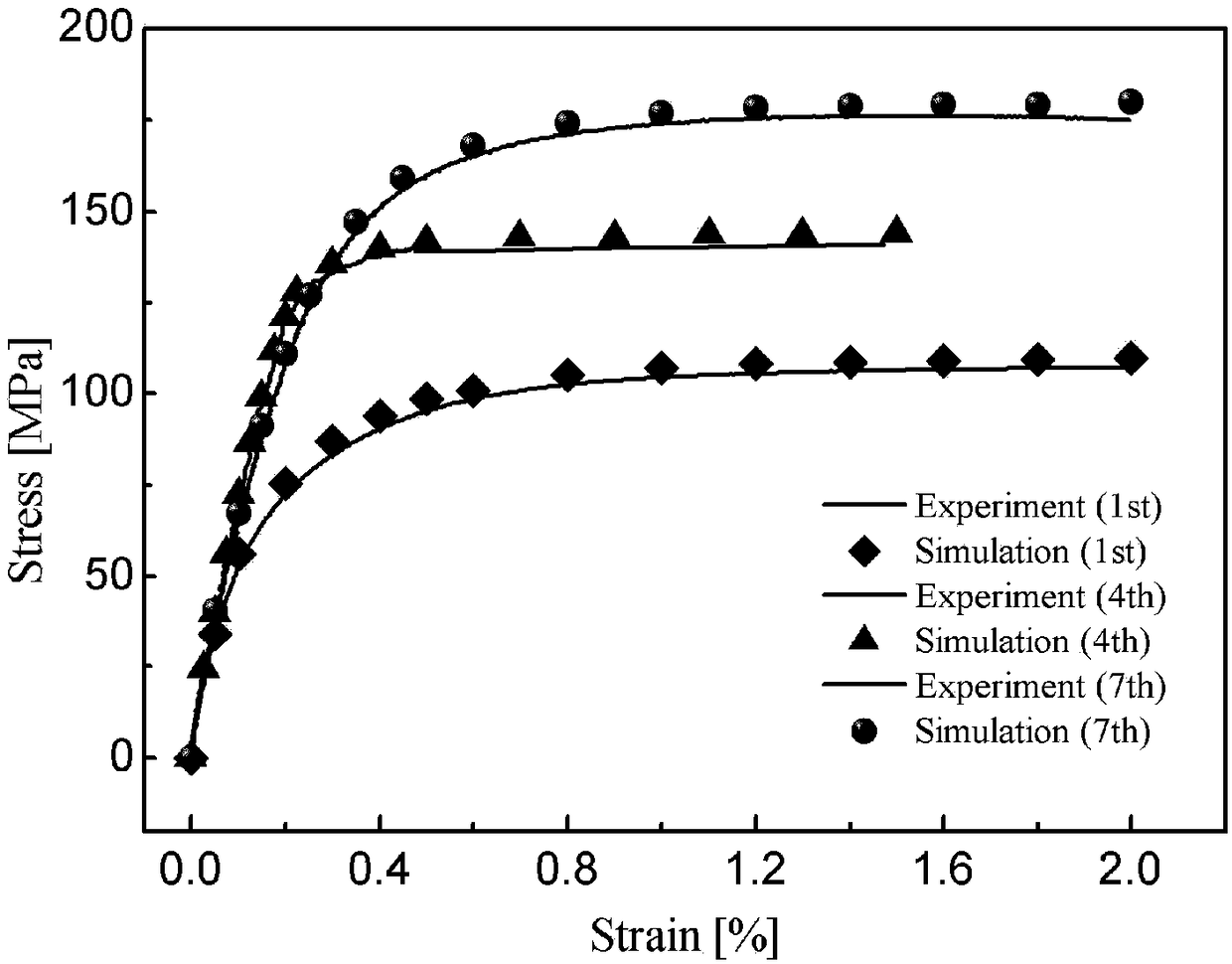 Multi-pass cold-drawing plastic deformation pattern prediction method for pure aluminium wires based on ANSYS/LS-dyna