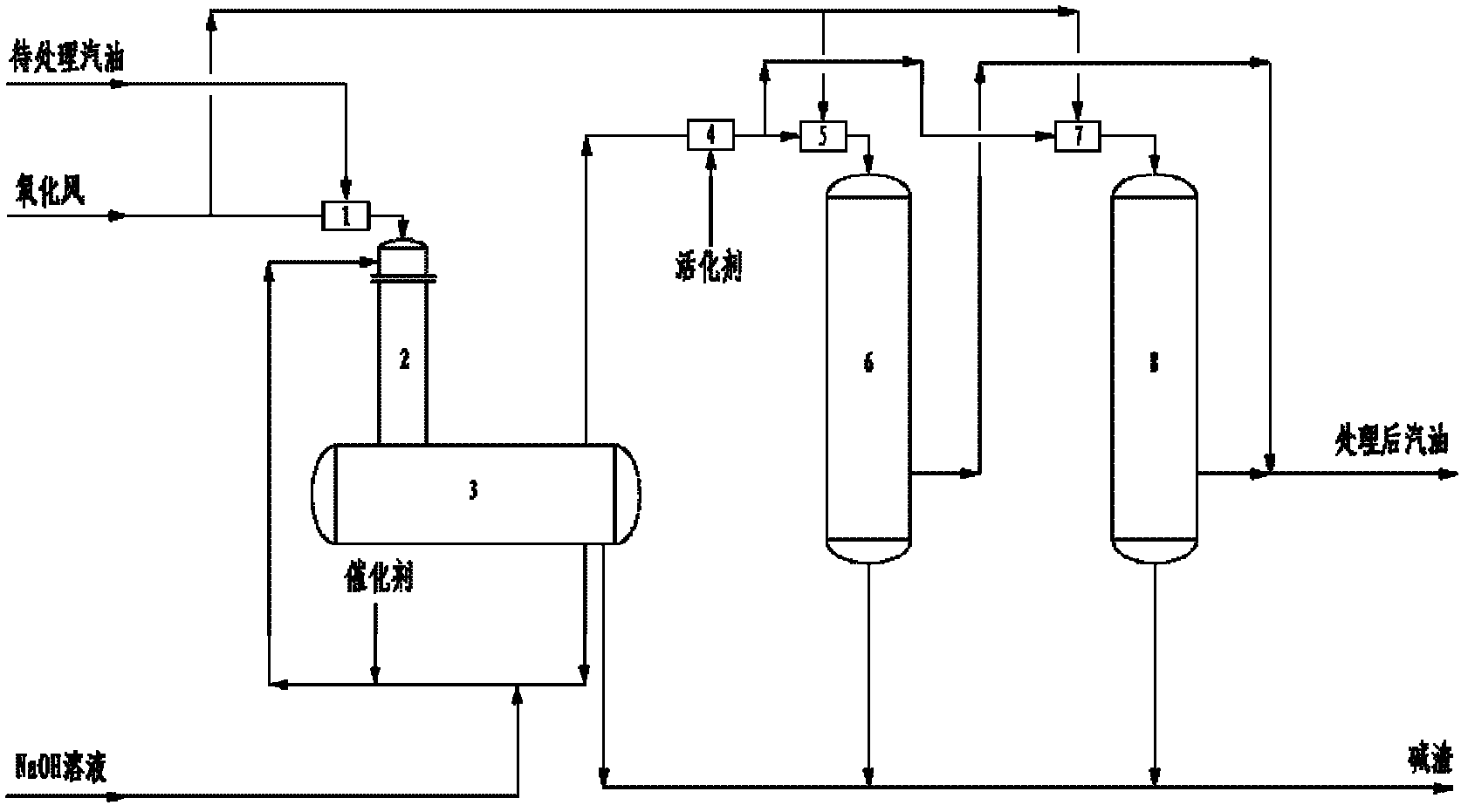 Gasoline desulfuration and deodorization process