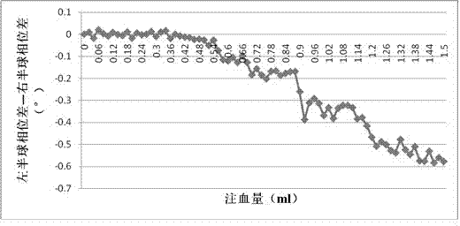 A non-contact magnetic induction cerebral hemorrhage detection system