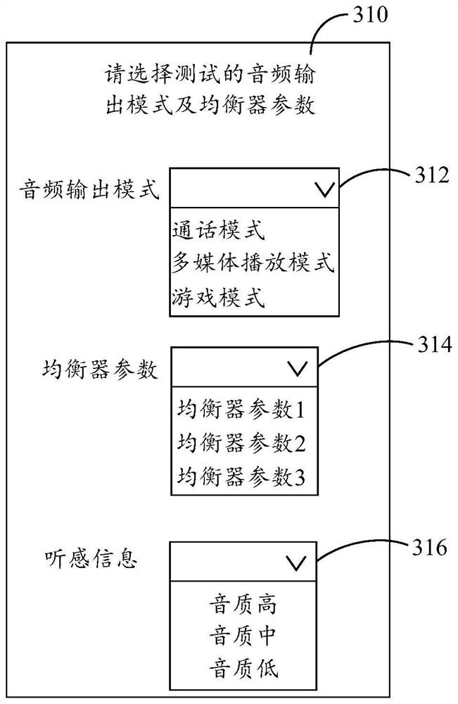 Parameter configuration method and device, electronic equipment and storage medium