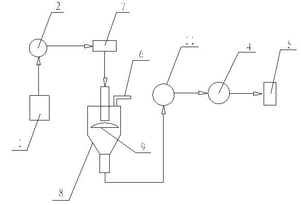 Milk product filling technology and apparatus thereof