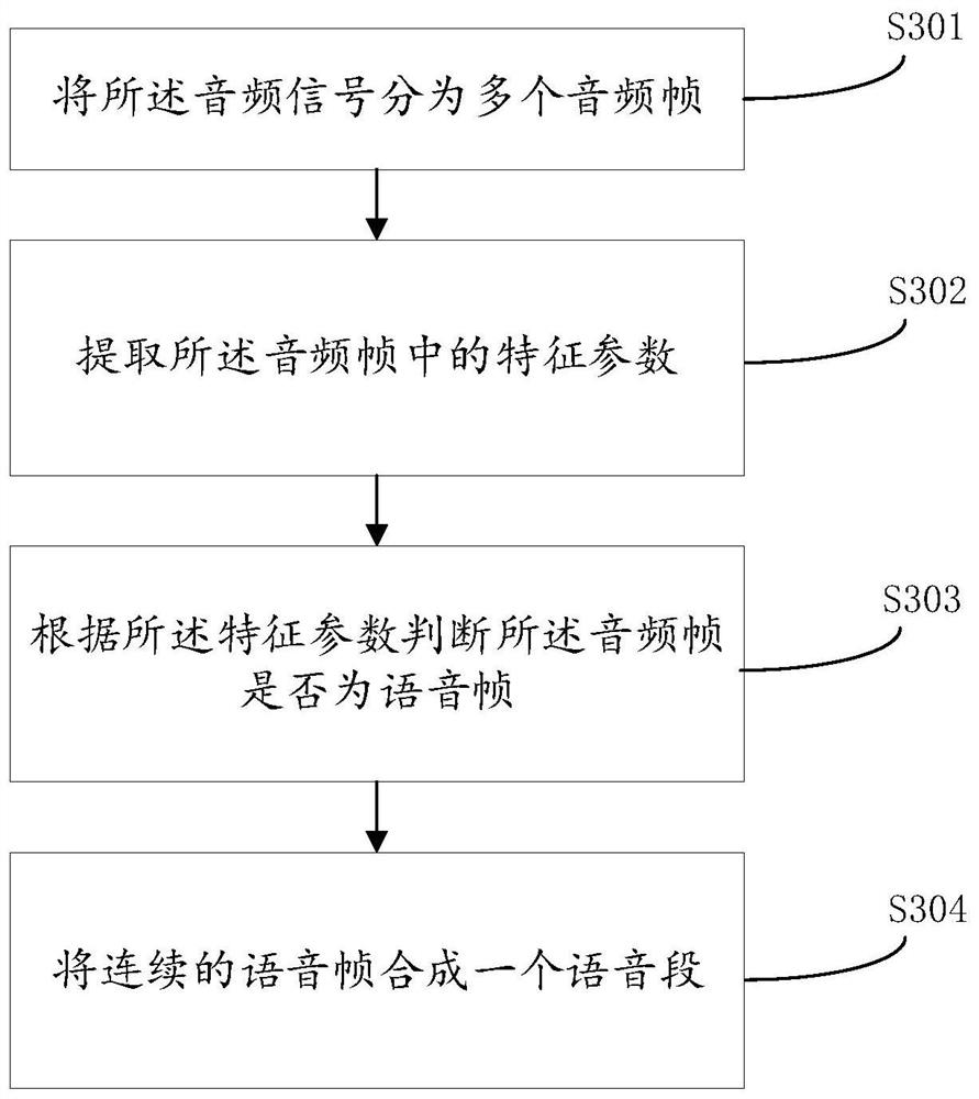 Voice processing method and device, electronic equipment and computer readable storage medium