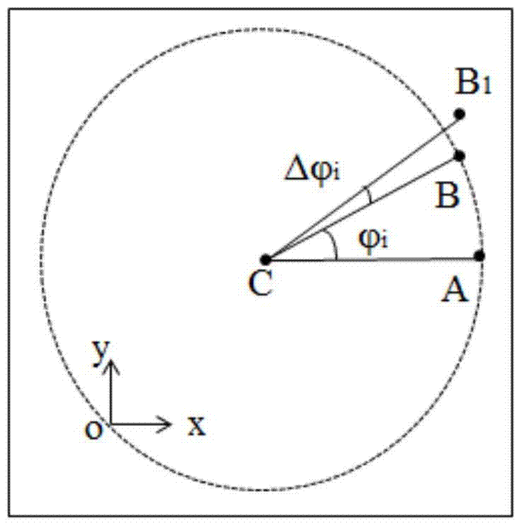 A method for measuring the rotation angle of a rotating shaft to suppress the rotation error of the shafting inclination angle