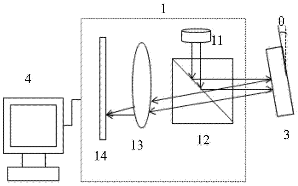 A method for measuring the rotation angle of a rotating shaft to suppress the rotation error of the shafting inclination angle