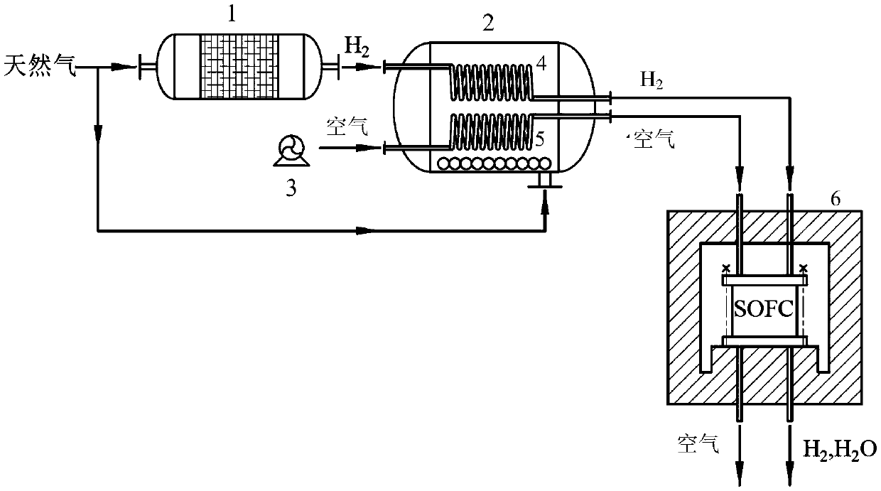 Heating starting method and heating device of solid oxide fuel cell stack