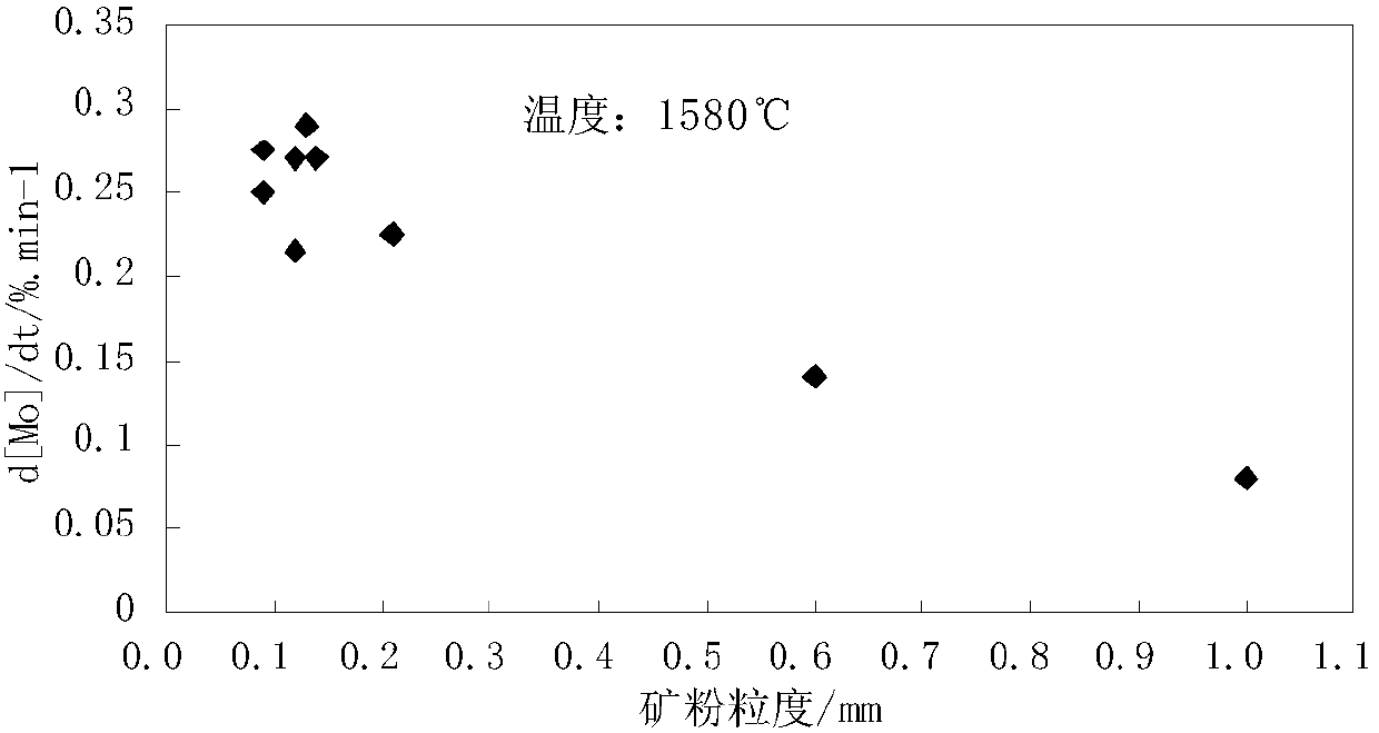 Chromium ore composite pellet used for reduction in argon-oxygen refining furnace, production method and application thereof