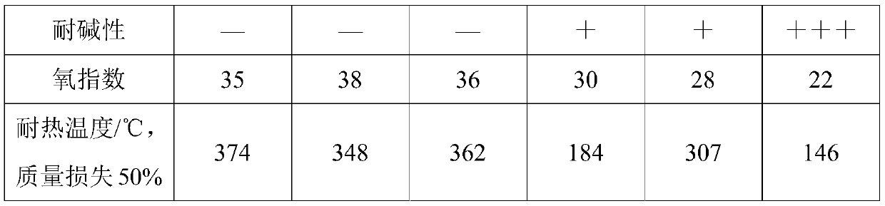 Phenol-formaldehyde resin modified polyurethane/polyurea coating material and preparation method therefor