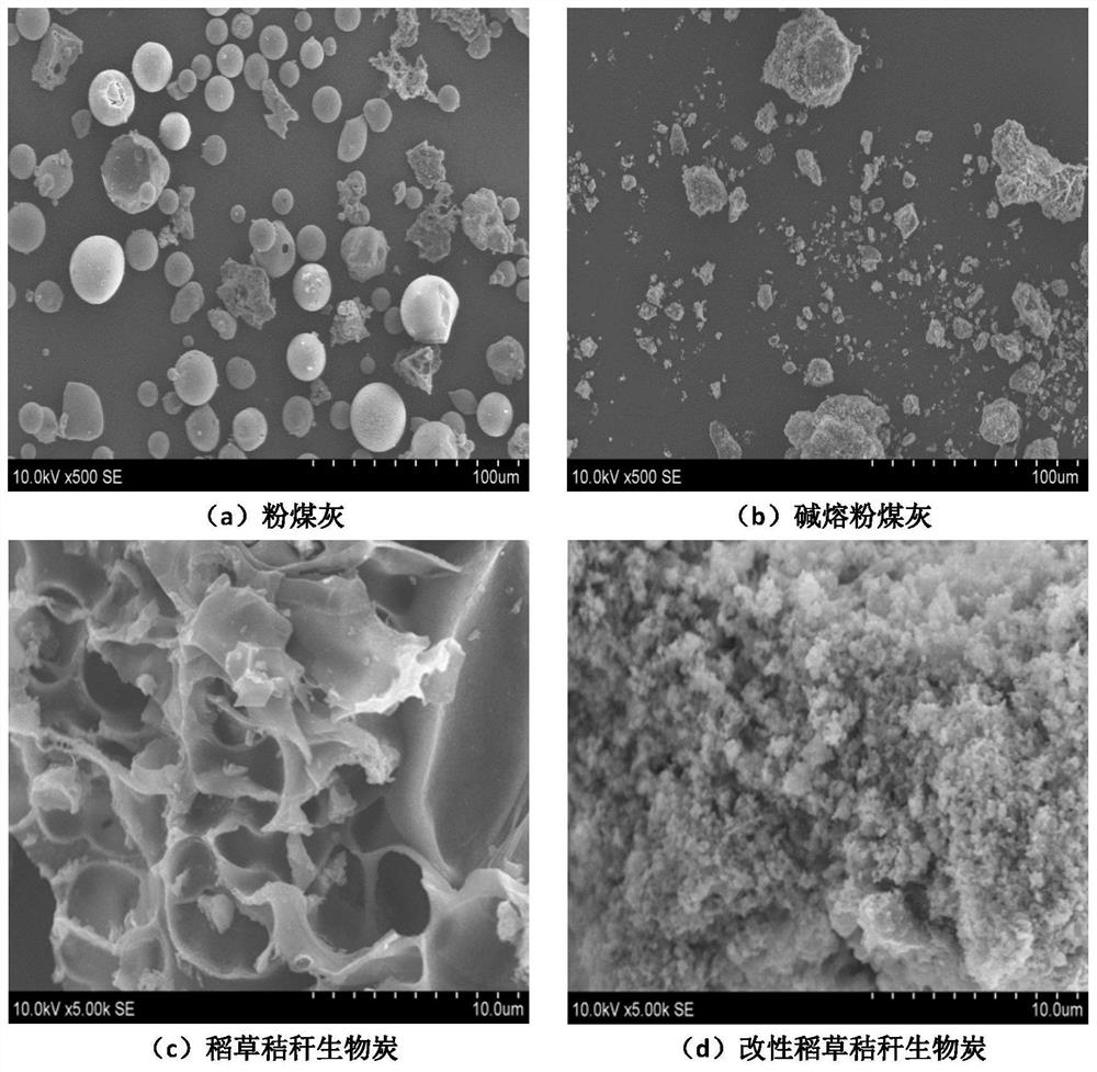 A preparation method and application of modified rice straw biochar