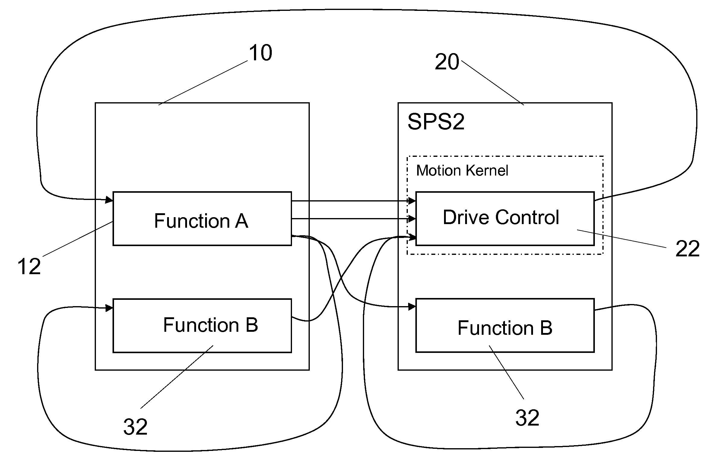 Method and system for the dynamic allocation of program functions in distributed control systems