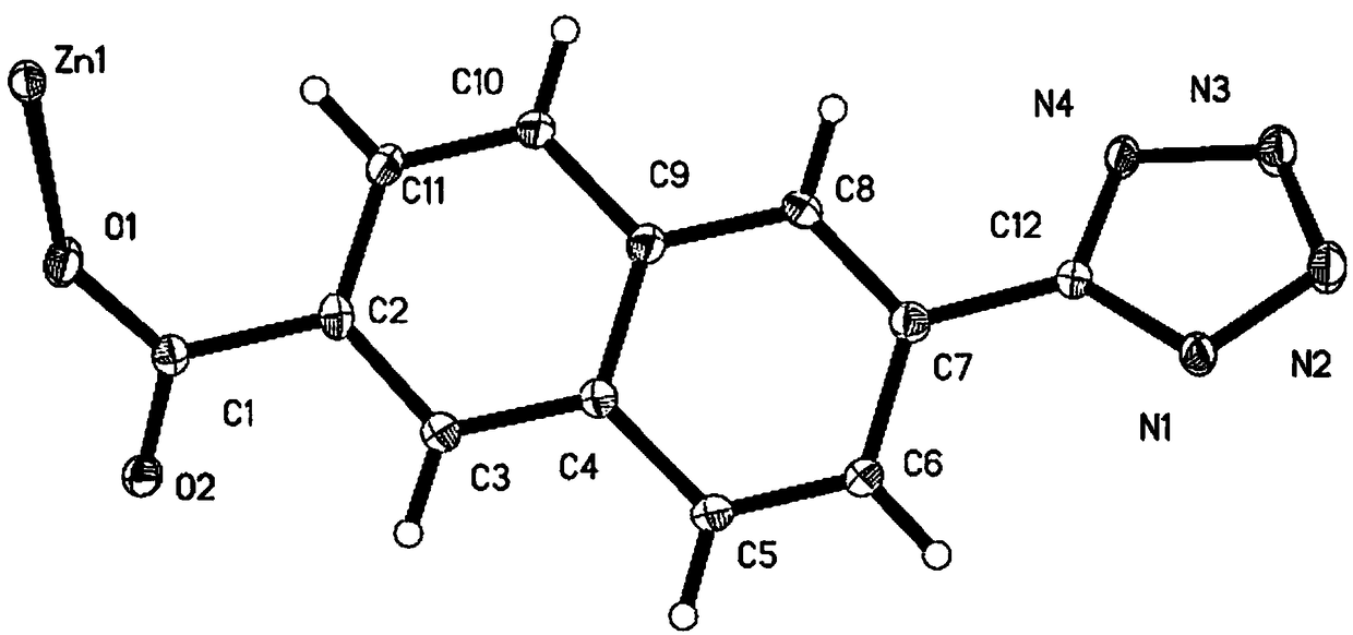 A zinc salt fluorescent functional coordination material and its preparation method