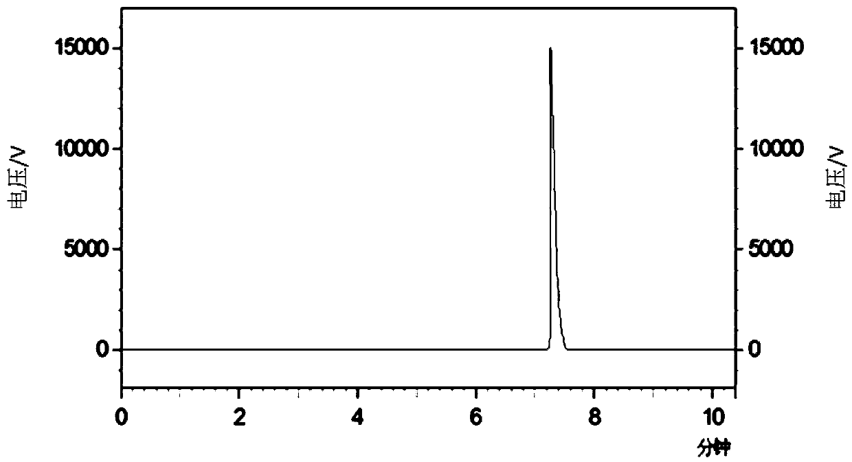 Compound with scorch cream flavor, preparation method thereof and edible essence