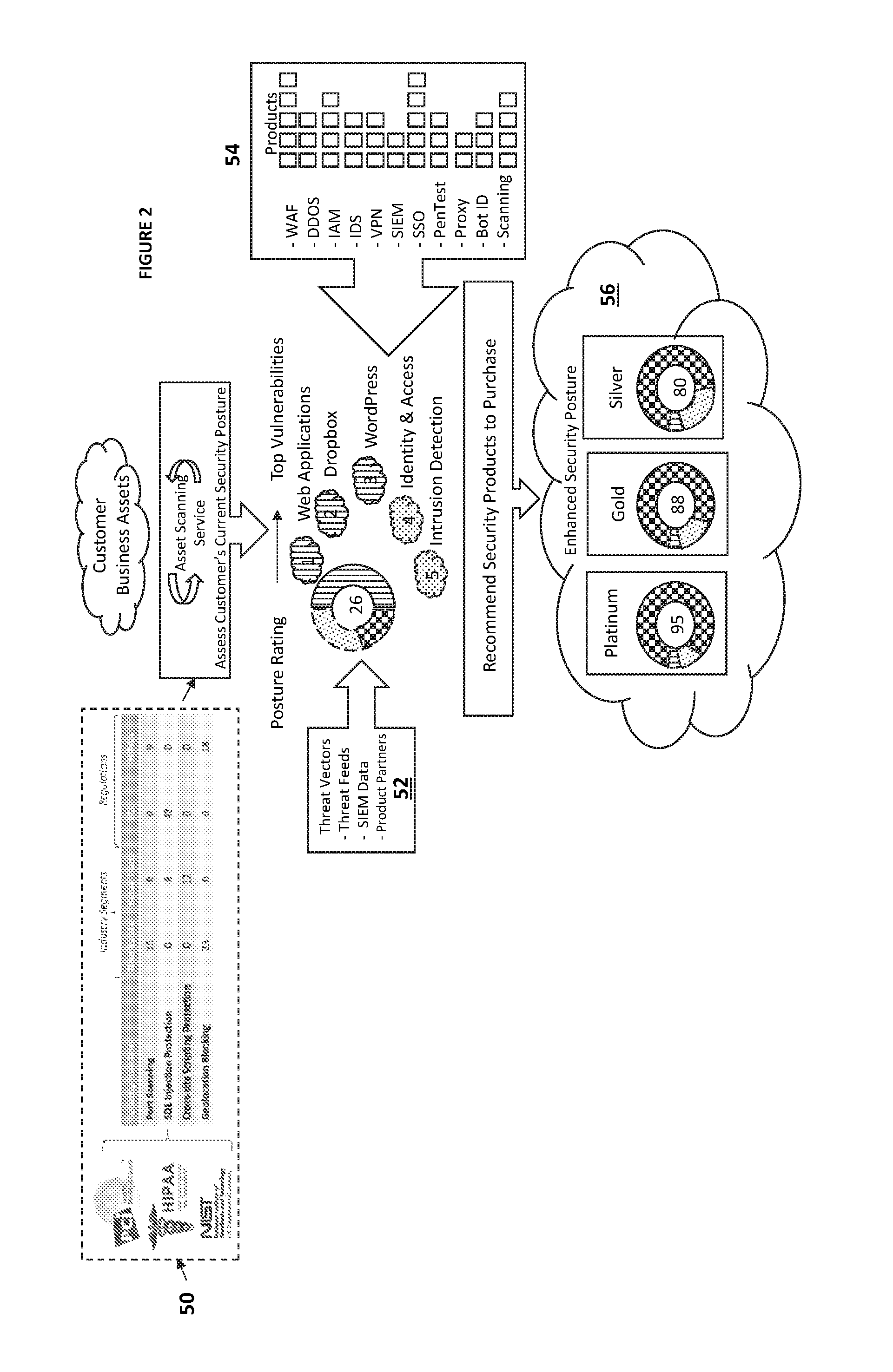 System and Method For Providing Technology-Driven End-to-End Managed Security Service Products Through a Security Marketplace