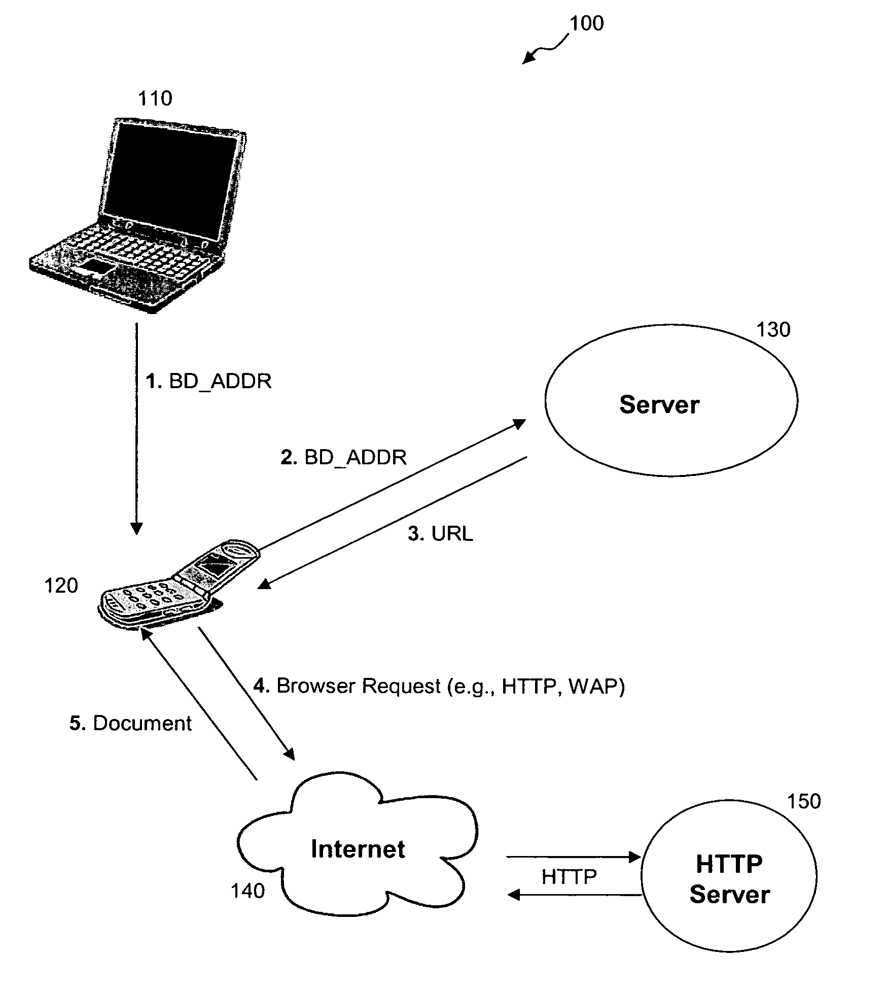 Method and system for proximity-based information retrieval and exchange in ad hoc networks
