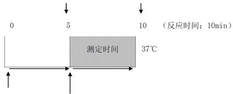 A uric acid kit capable of eliminating the interference of calcium dobesilate and fensulfate in serum and its preparation method