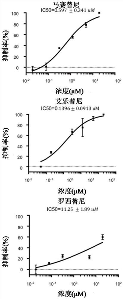 Application of receptor tyrosine kinase inhibitor in preparation of medicine for preventing and/or treating novel coronavirus infection