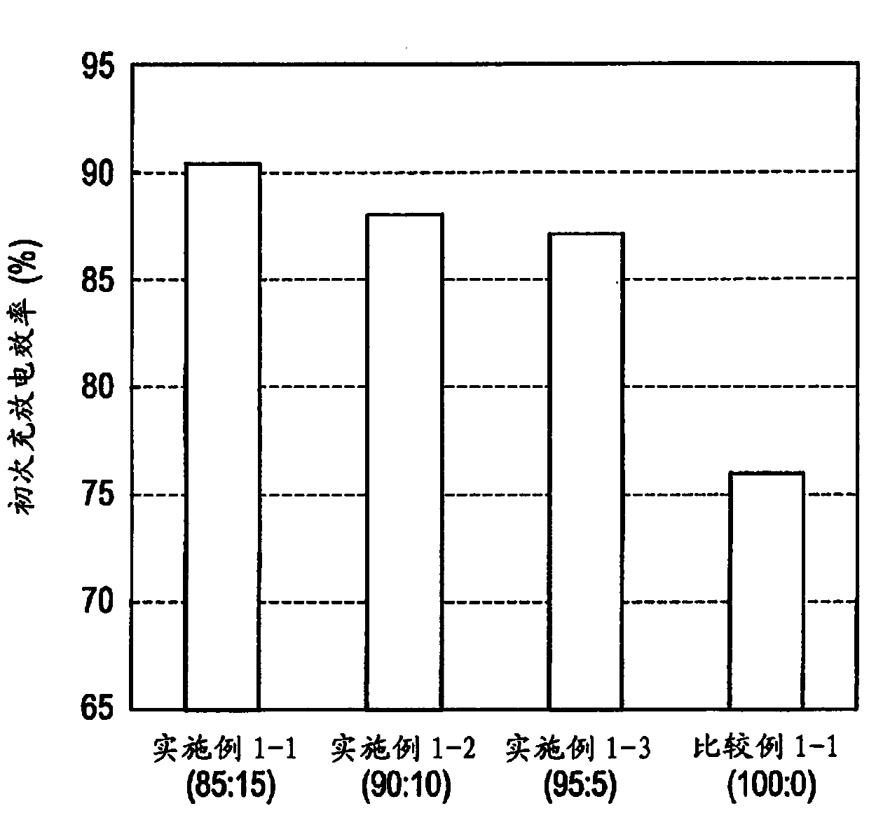 Positive electrode active material for electric device, positive electrode for electric device, and electric device