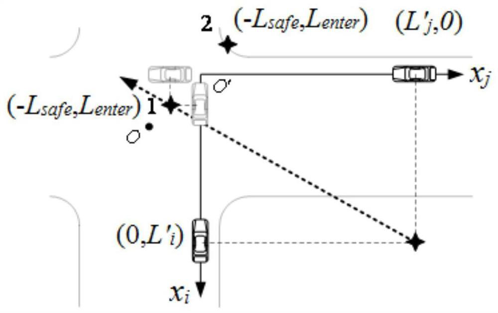 A speed collaborative optimization method for intelligent networked vehicles at intersections without signal lights