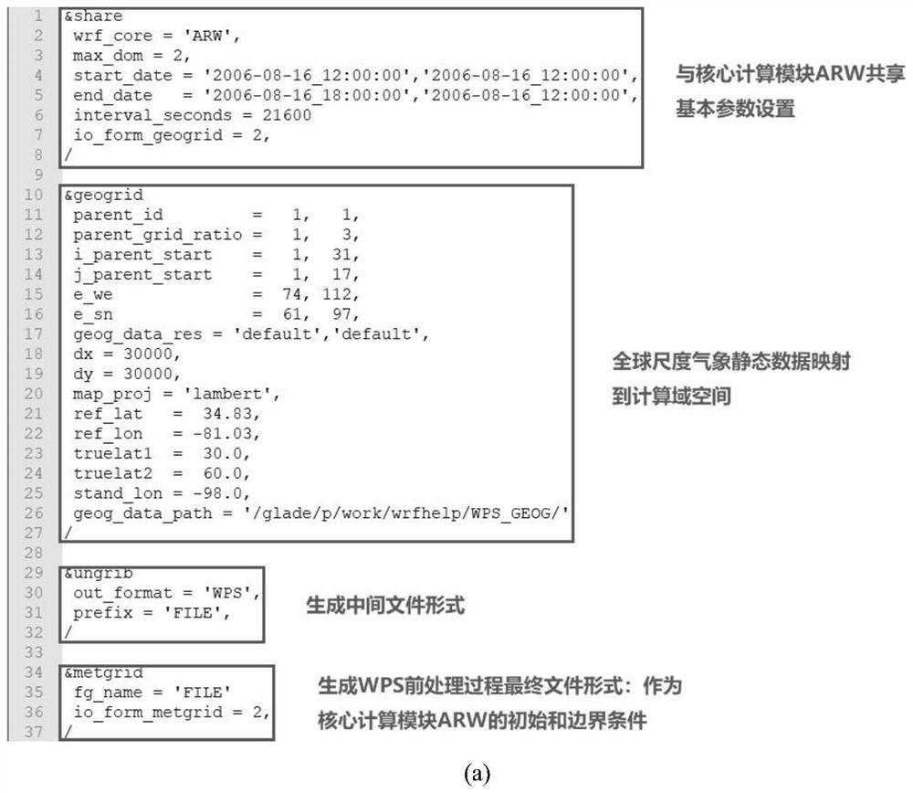 Fine wind field simulation method based on spatial correlation and monitoring data