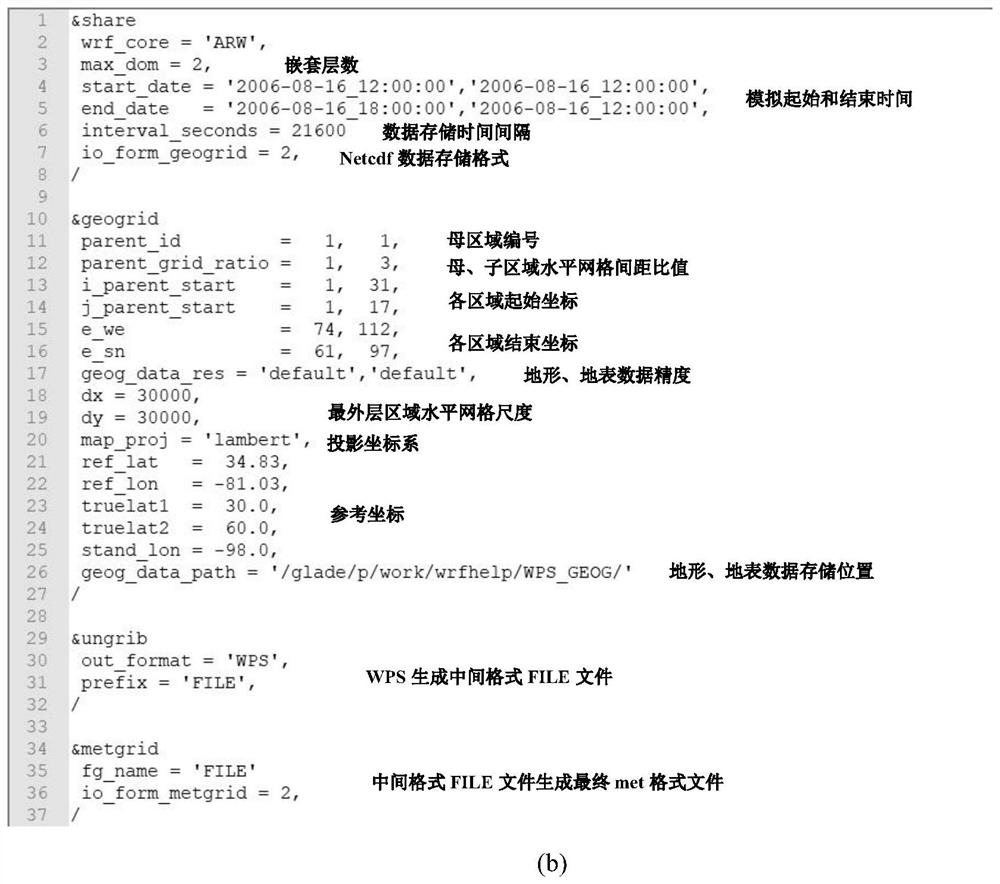 Fine wind field simulation method based on spatial correlation and monitoring data