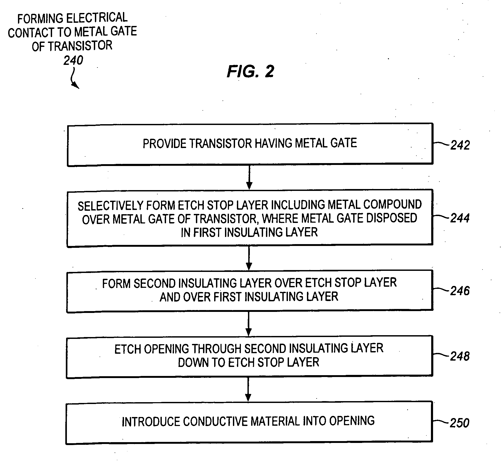 Transistor having an etch stop layer including a metal compound that is selectively formed over a metal gate, and method therefor