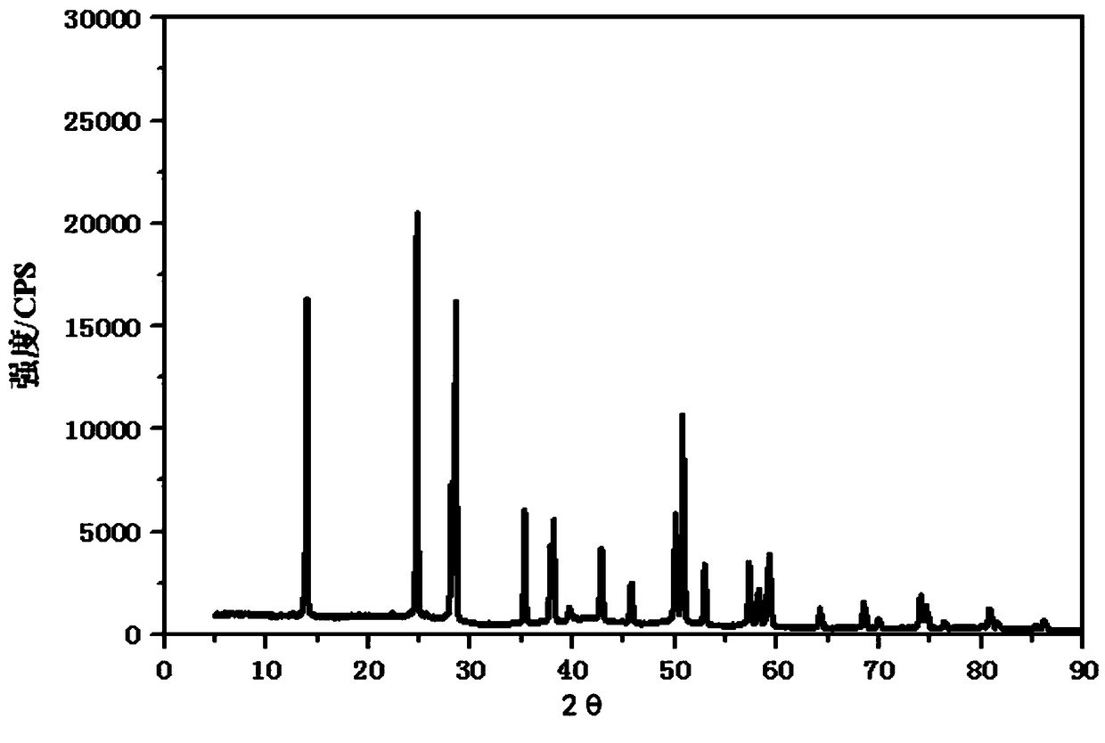 AlF3, and preparation method and application thereof