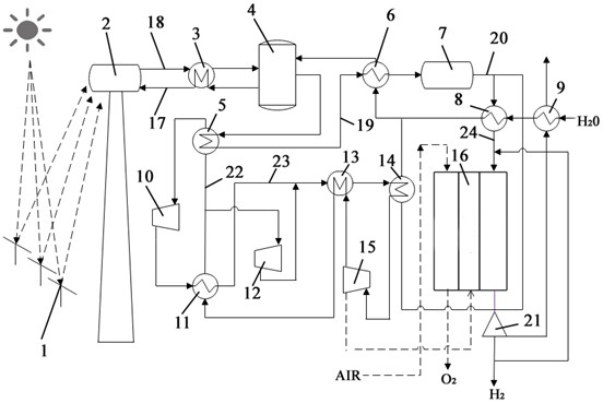 A system and process of hydrogen -based hydrogen -based hydrogen -based hydrogen -based hydrogen -based hydrogen -based hydrogen -based hydrogen -based hydrogenation of amino thermal chemical energy storage