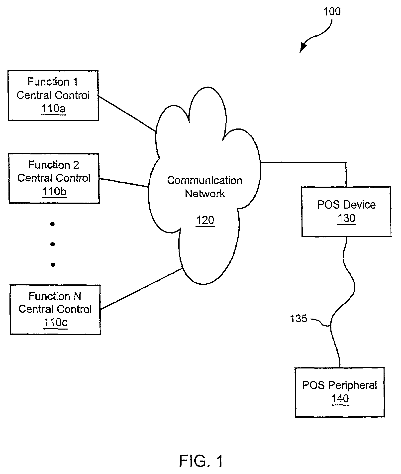 Systems and methods for performing transactions at a point-of-sale