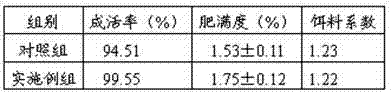 Compound feed for grass carps and preparation method thereof