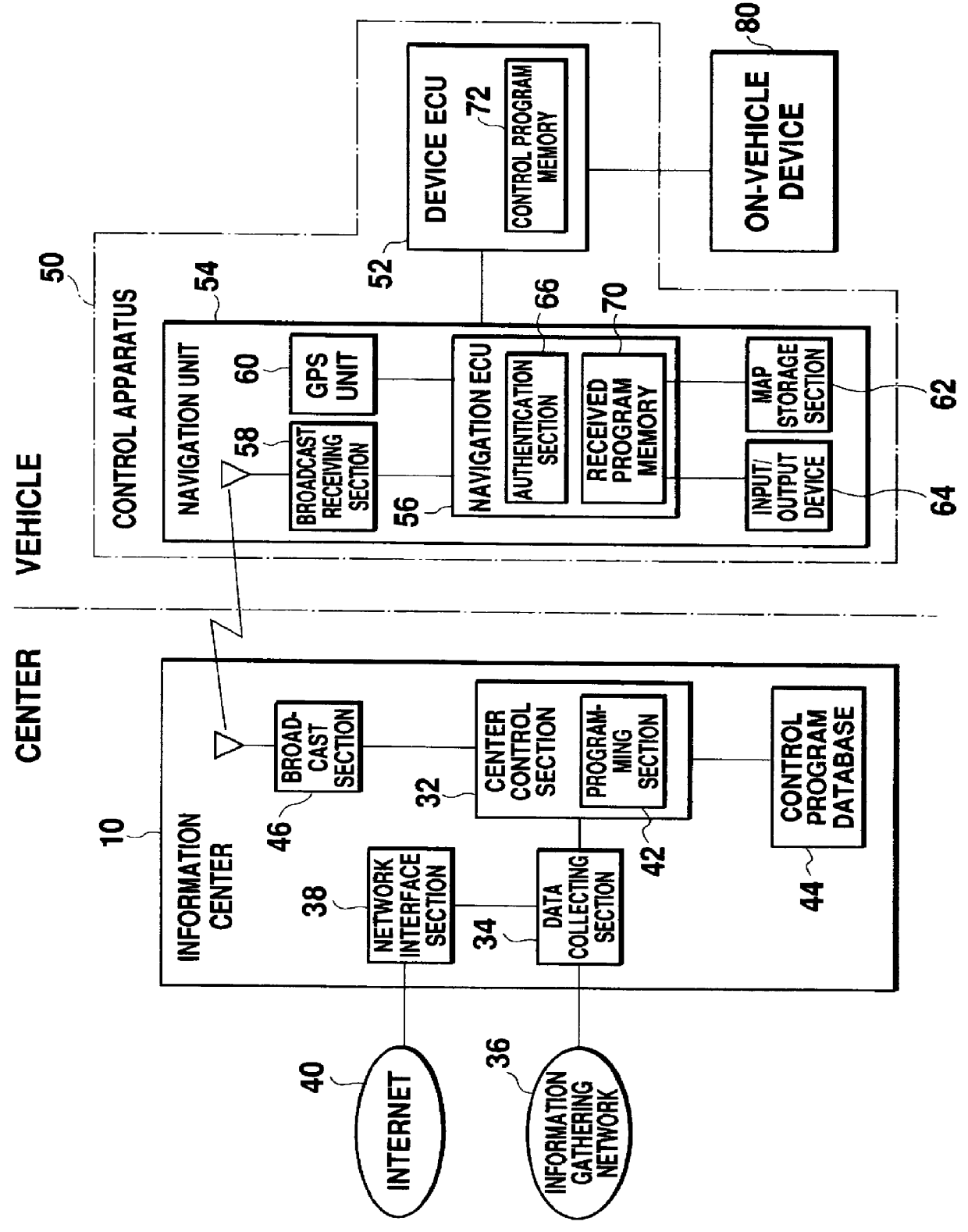 On-vehicle device control system and control apparatus therein