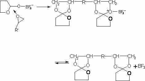 Synthesis method of spiro orthoester monomer