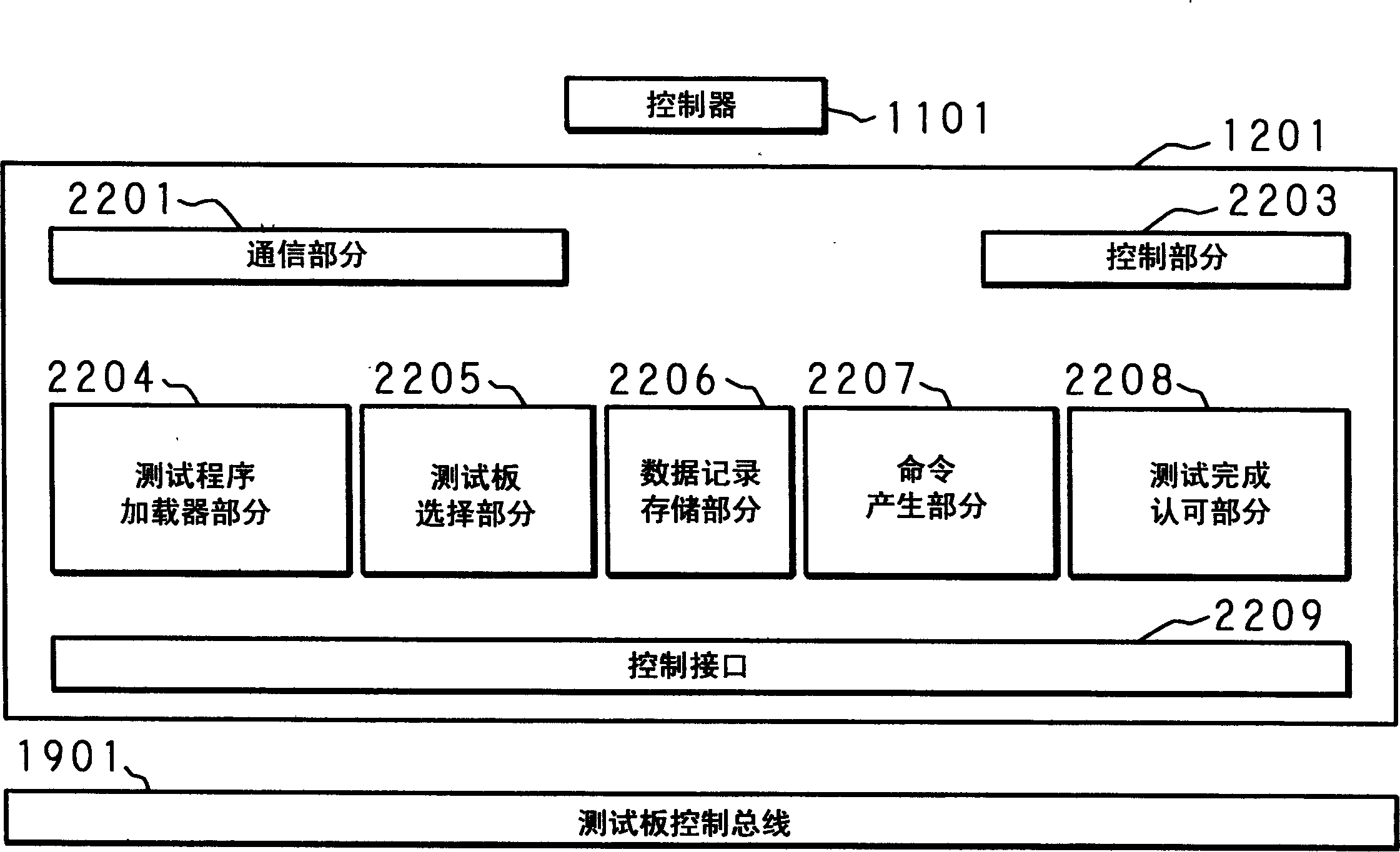 Device test apparatus and test method