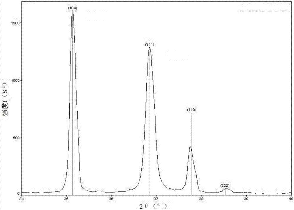 Powder X-ray diffraction method for determining magnesium aluminate spinel phase content in catalyst