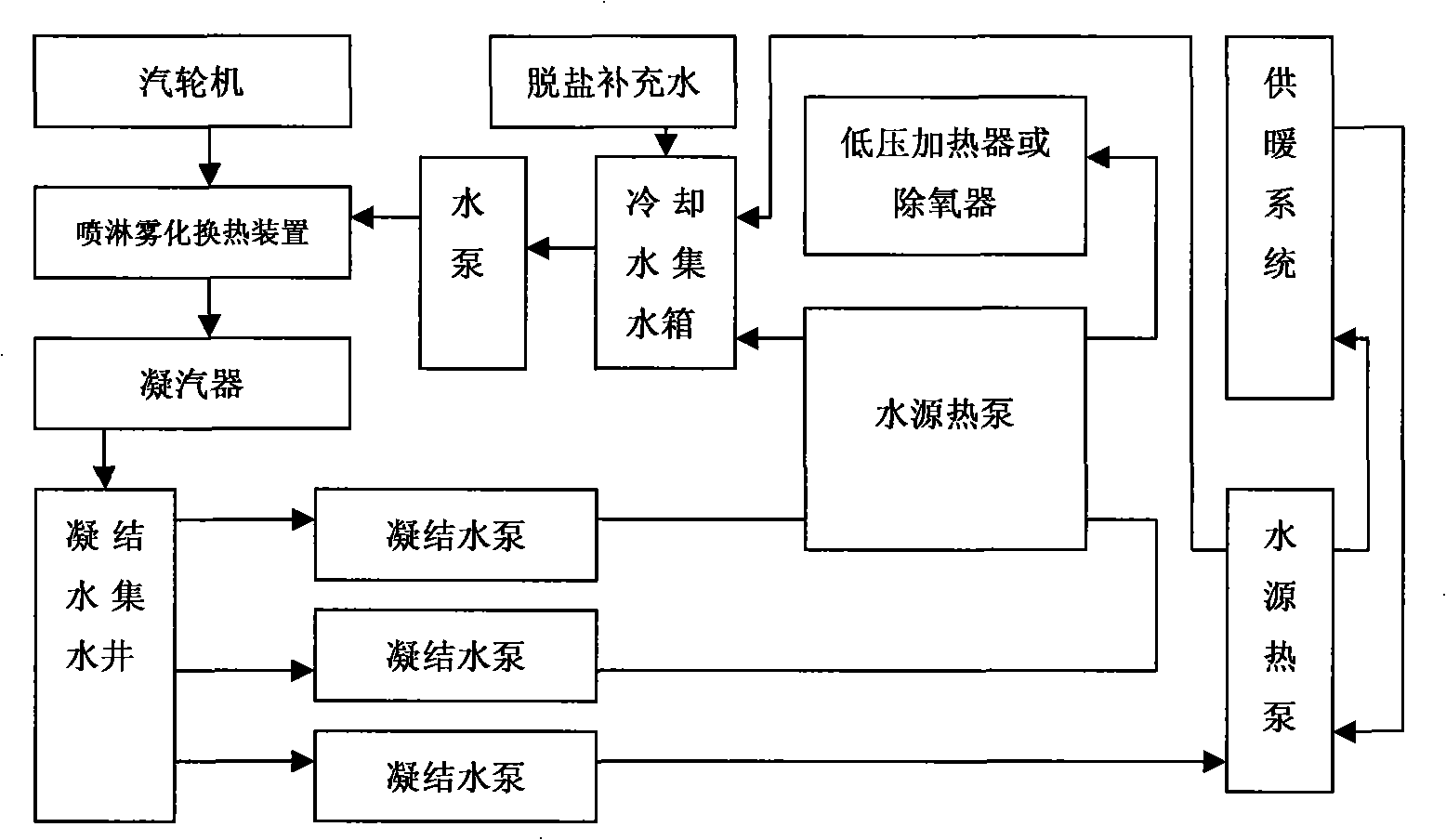 Condensed water circulating cooling energy-conserving and emission-cutting technology