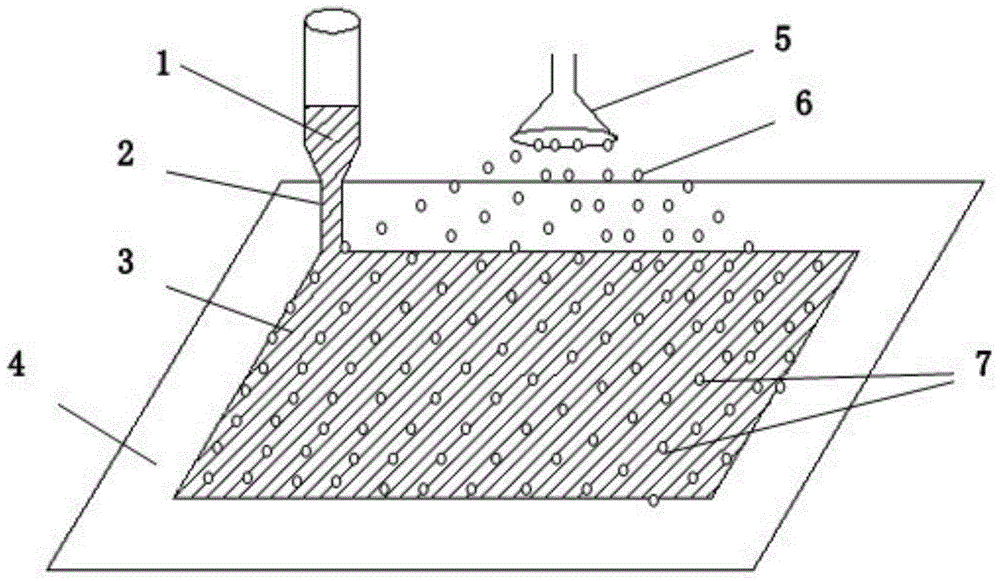 Method for curing and shaping slurry spray used for 3D printing
