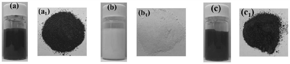 Preparation method of cationic colored copolymer microspheres
