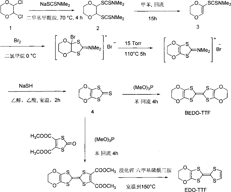 Method for preparing compound 2-N, N-dimethylaminodithioformic acid-2, 3-dihydro-1, 4-dioxane