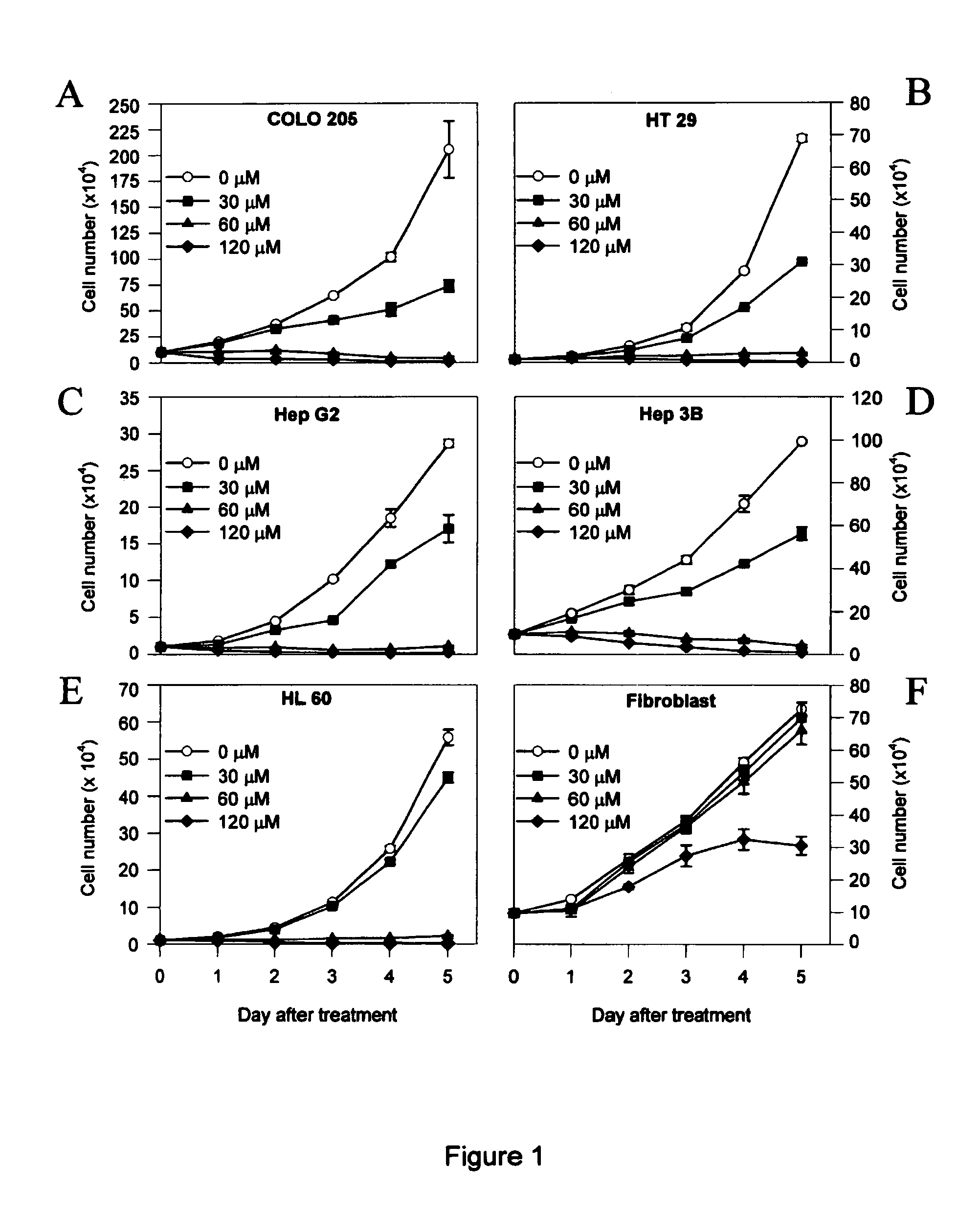 Composition and use of allylamine derivatives