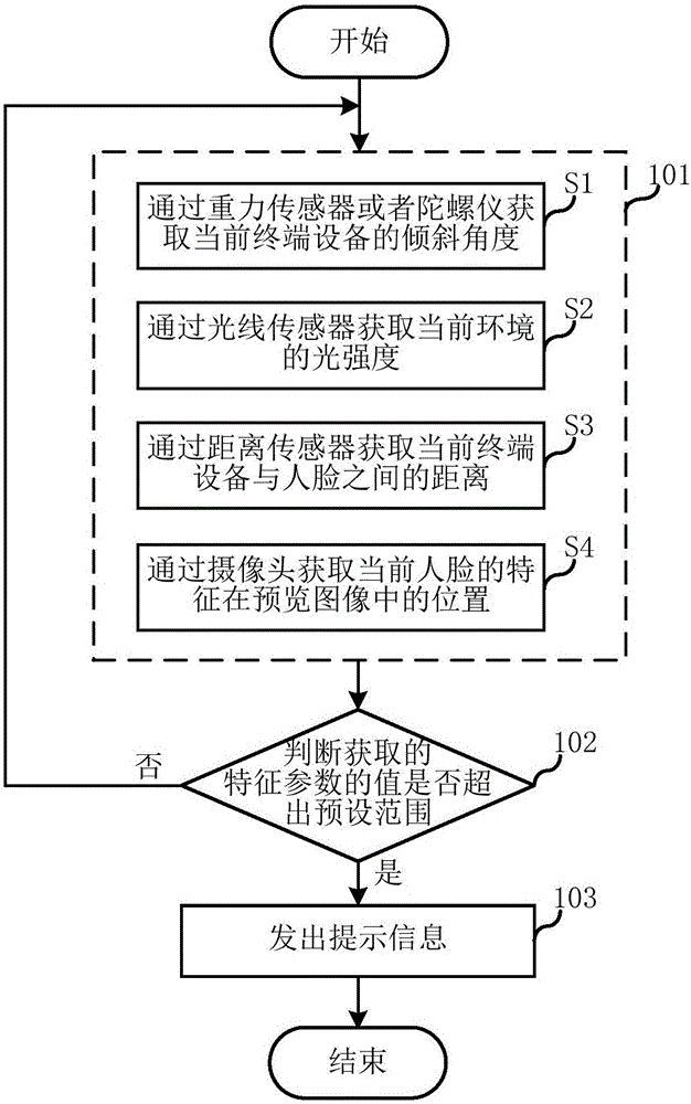 Self-shooting prompt method and apparatus