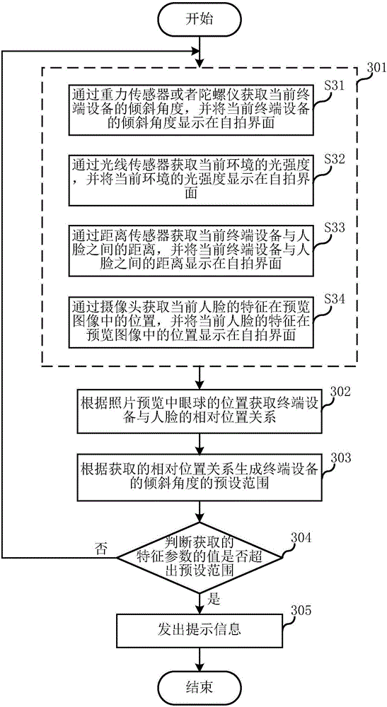 Self-shooting prompt method and apparatus