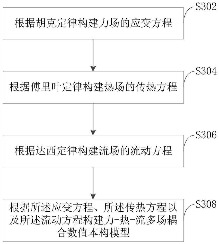 Mineral product result prediction method and device, computer equipment and storage medium