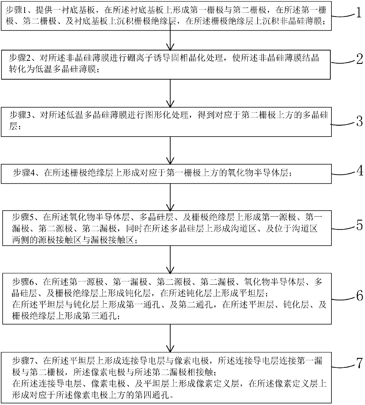 Manufacturing method of tft backplane and tft backplane