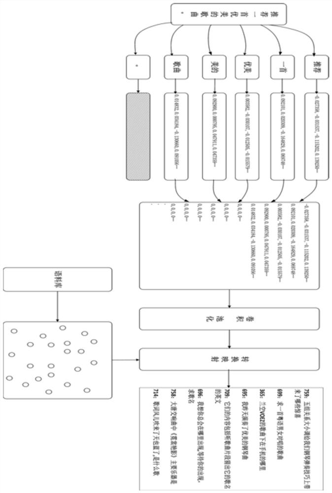 A Cross-Domain Semantic Information Retrieval Method Based on Convolutional Neural Network