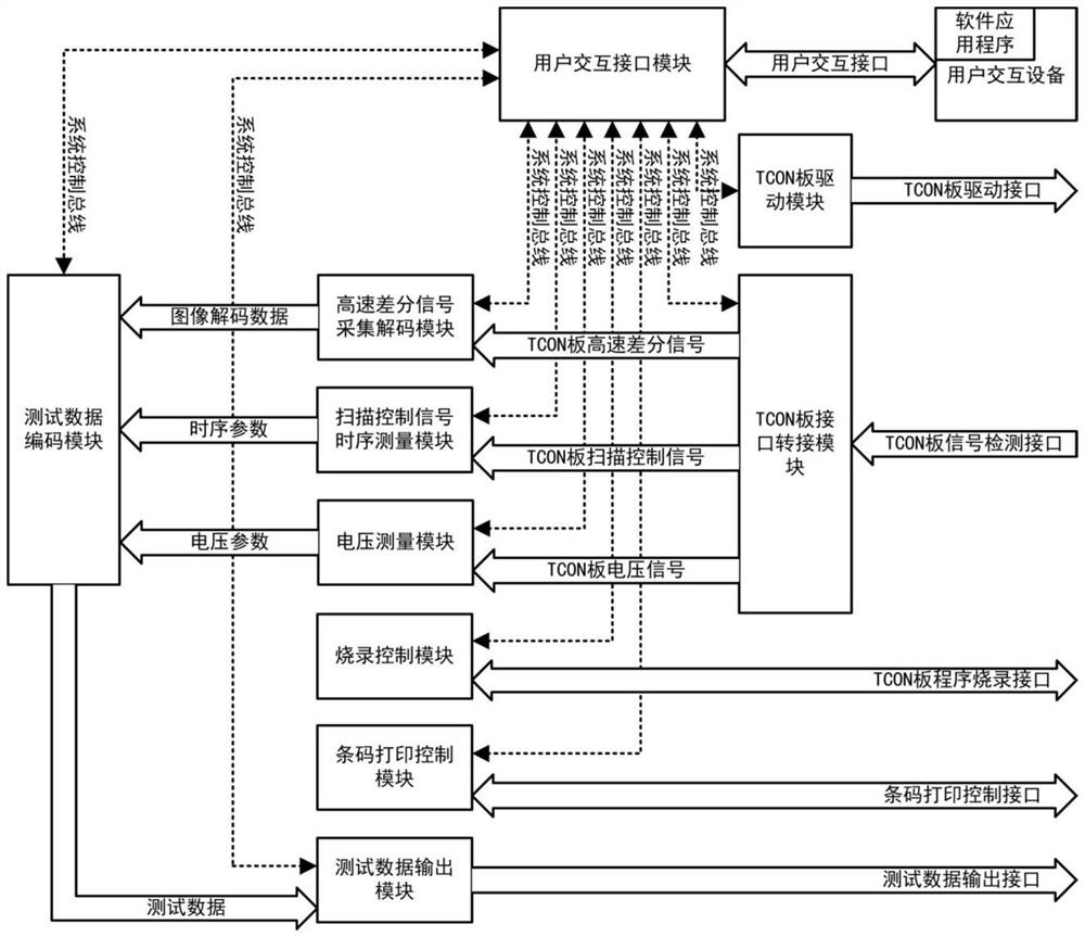 Function test system for TCON board and TCONLESS mainboard