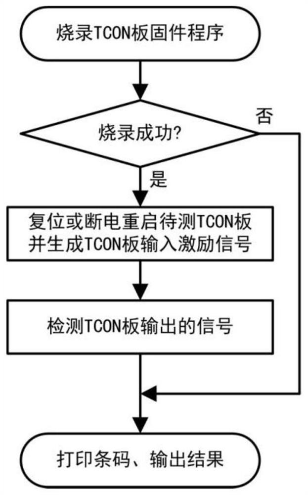 Function test system for TCON board and TCONLESS mainboard