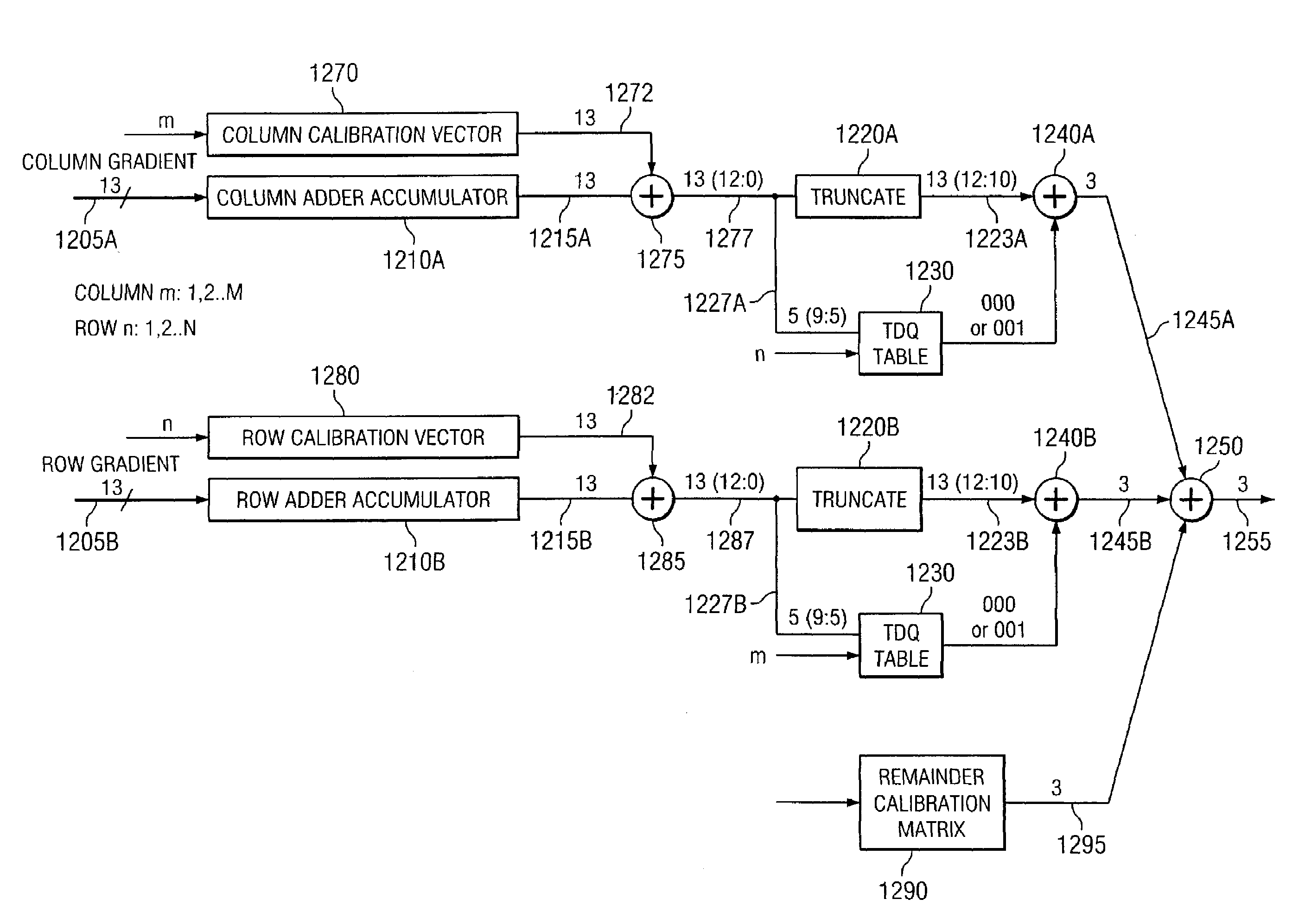 Two dimensional quantization method for array beam scanning