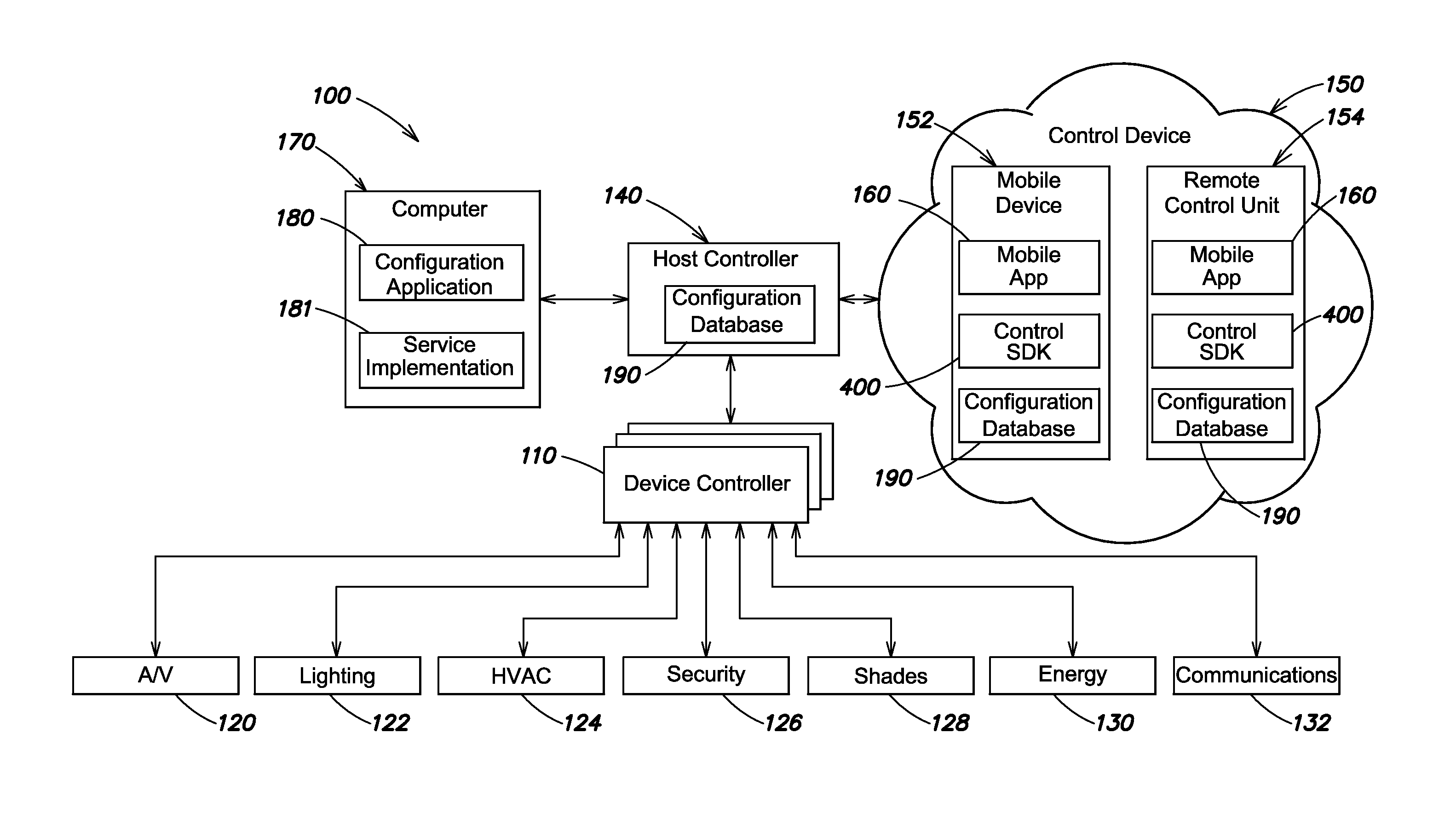Providing a user interface for devices of a home automation system