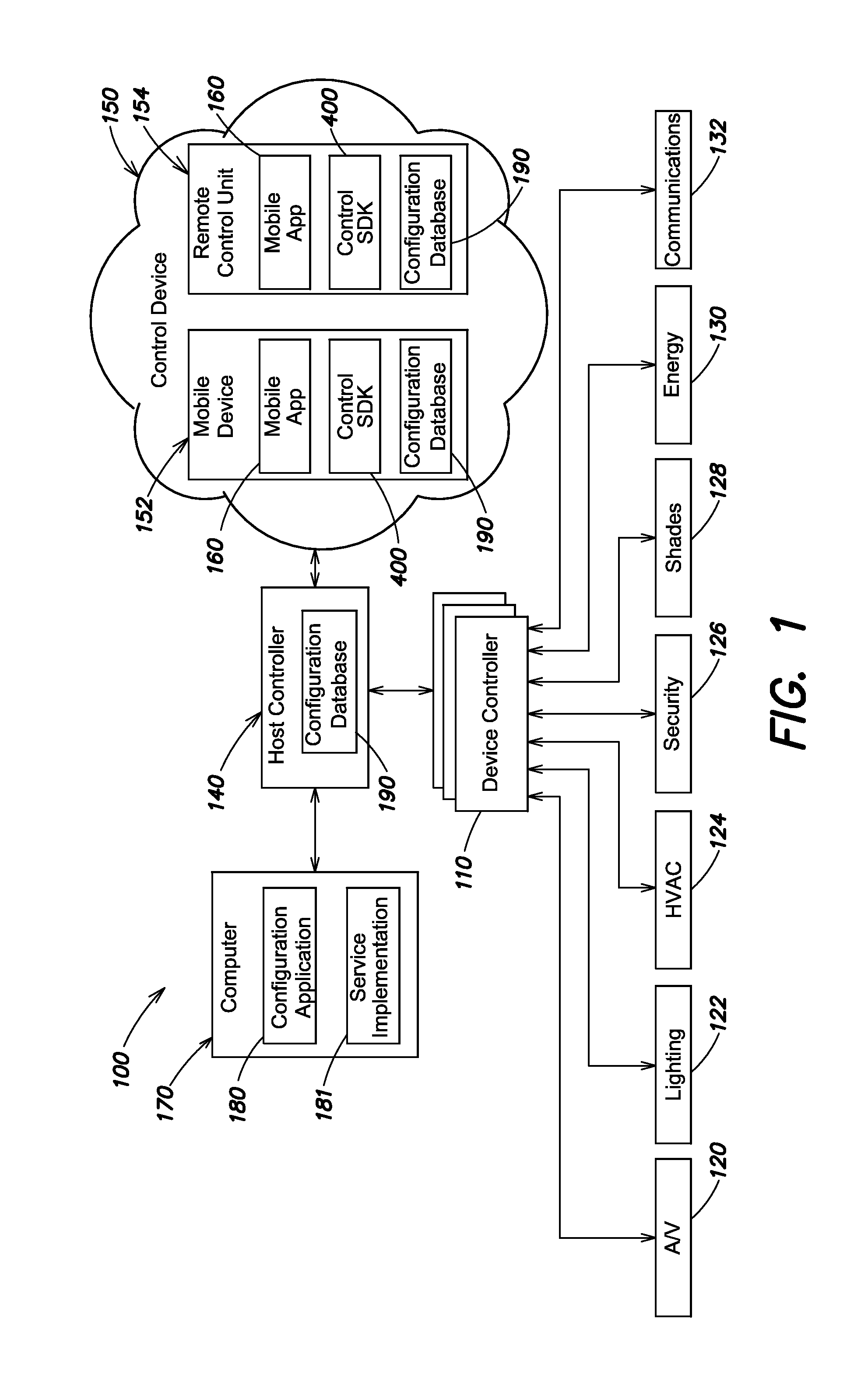 Providing a user interface for devices of a home automation system
